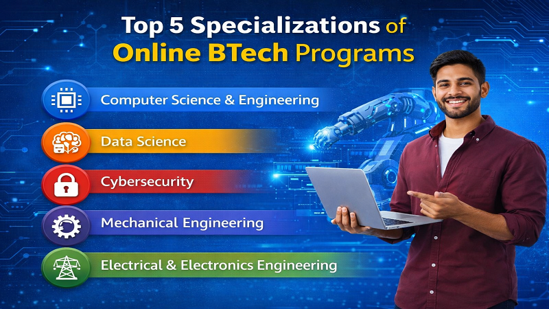 Top 5 Specializations of Online BTech Programs